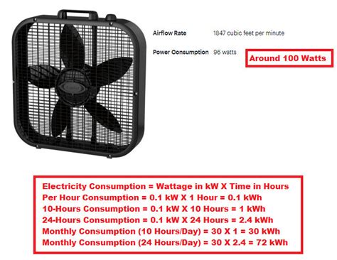 does a 16 box fan take a lot of electricity|box fan cost per kwh.